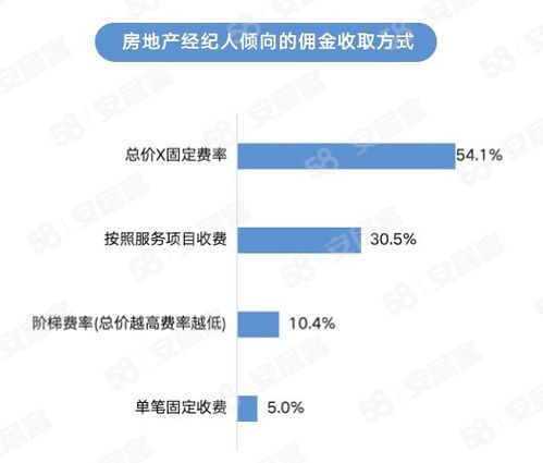 2023年百萬房地產經紀人生存報告 挑戰、機遇與未來展望