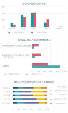 2018房地產(chǎn)經(jīng)紀人報告發(fā)布: 動蕩市場下的贏家探尋