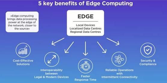 八個趨勢 洞見軟件開發未來發展的關鍵方向