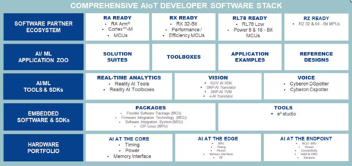 人工智能基礎軟件開發 現狀、挑戰與未來發展