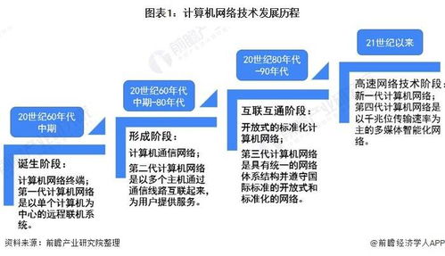 2021年中國計算機網絡設備行業市場現狀、競爭格局與發展前景分析 人工智能基礎軟件開發仍具提升空間