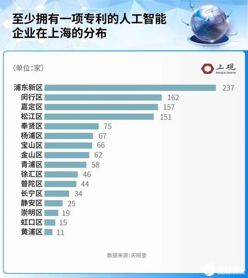 上海人工智能基礎軟件開發 成績斐然，引領產業創新浪潮