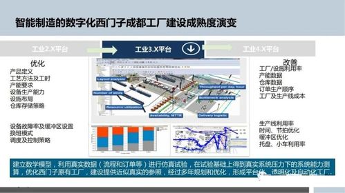智能制造的基石 人工智能基礎軟件開發與數字化工廠規劃